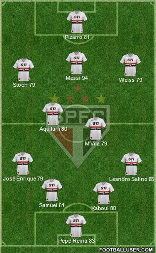São Paulo FC Formation 2013