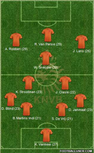 Holland Formation 2013