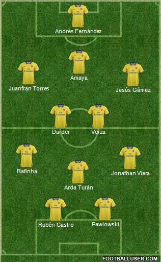 Arsenal Formation 2013