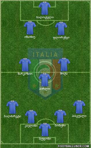 Italy Formation 2013