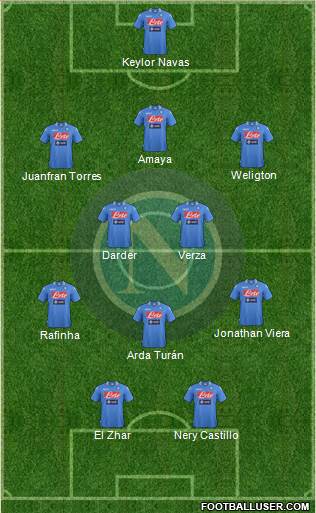 Napoli Formation 2013