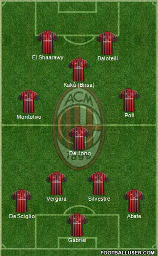 A.C. Milan Formation 2013