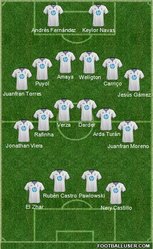 Tottenham Hotspur Formation 2013