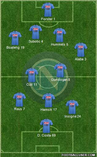 Napoli Formation 2013