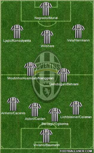 Juventus Formation 2013