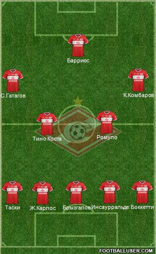 Spartak Moscow Formation 2013