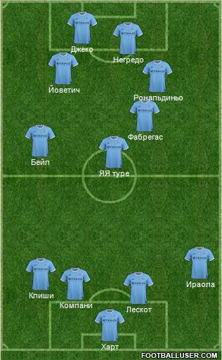 Manchester City Formation 2013