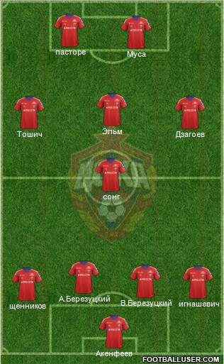 CSKA Moscow Formation 2013