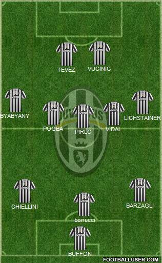 Juventus Formation 2013