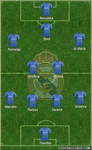 Real Madrid C.F. Formation 2013
