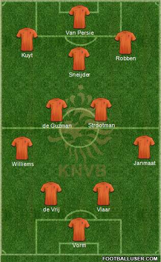 Holland Formation 2013