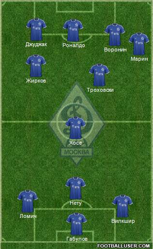 Dinamo Moscow Formation 2013