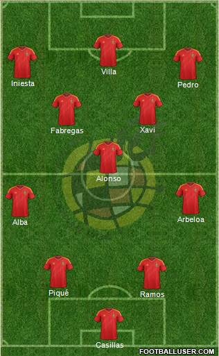 Spain Formation 2013