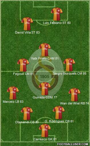 Galatasaray SK Formation 2013