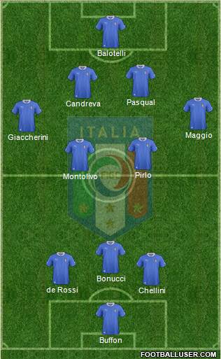 Italy Formation 2013