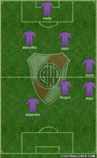 River Plate Formation 2013