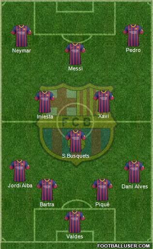 F.C. Barcelona Formation 2013