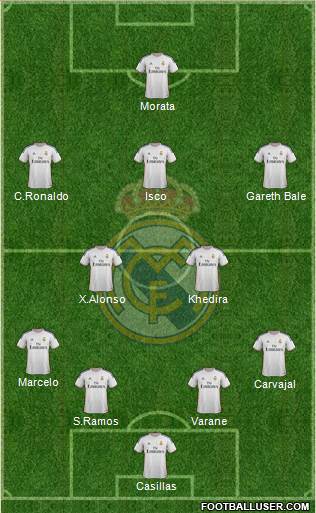 Real Madrid C.F. Formation 2013