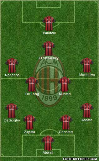 A.C. Milan Formation 2013