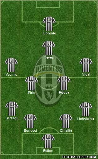 Juventus Formation 2013