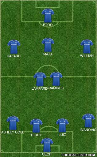 Chelsea Formation 2013
