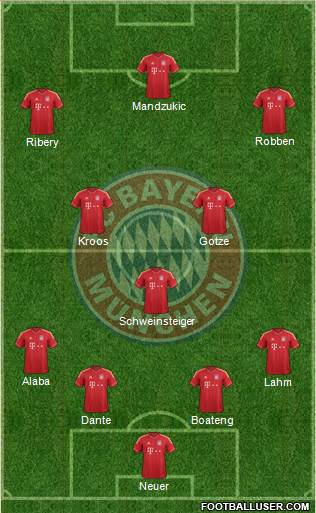 FC Bayern München Formation 2013