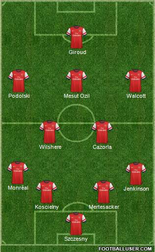 Arsenal Formation 2013