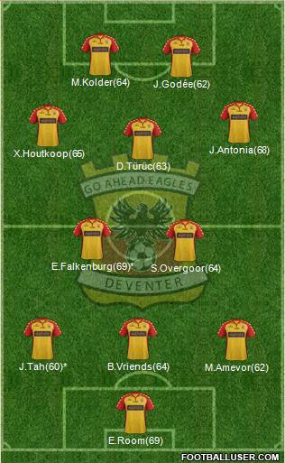 Go Ahead Eagles Formation 2013