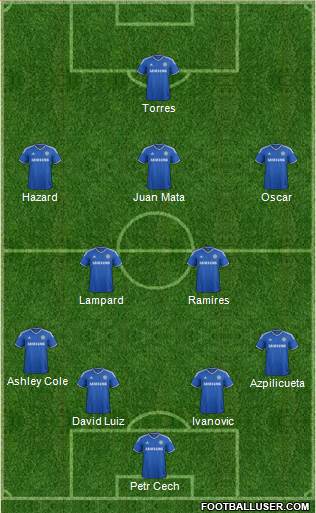 Chelsea Formation 2013