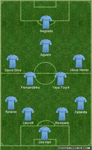 Manchester City Formation 2013