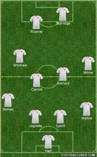 England Formation 2013
