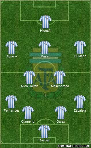 Argentina Formation 2013