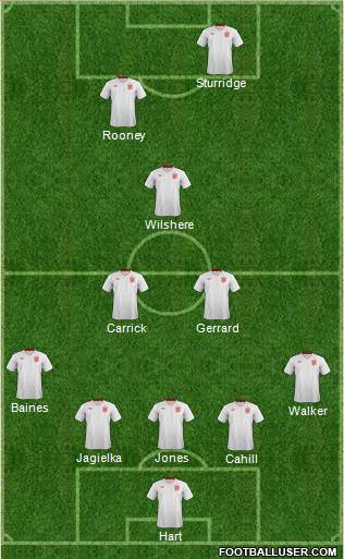 England Formation 2013