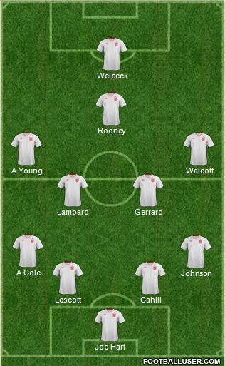 England Formation 2013