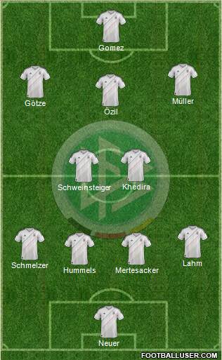 Germany Formation 2013