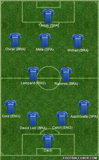 Chelsea Formation 2013