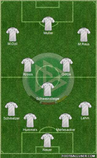 Germany Formation 2013