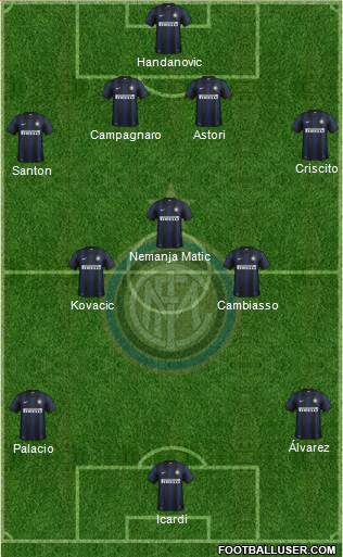 F.C. Internazionale Formation 2013