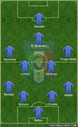 Italy Formation 2013