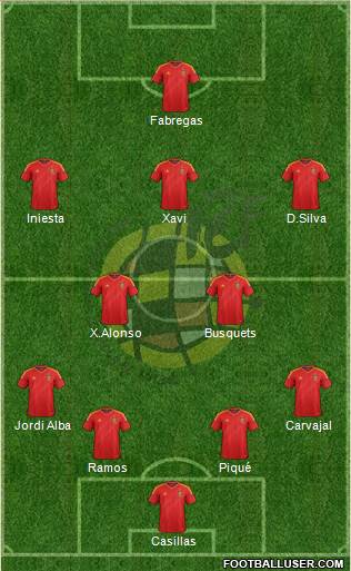 Spain Formation 2013