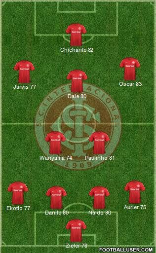 SC Internacional Formation 2013