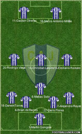 Club Atlético Juventud Formation 2013