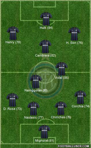 F.C. Internazionale Formation 2013