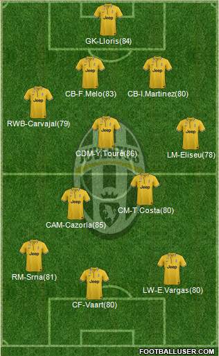Juventus Formation 2013