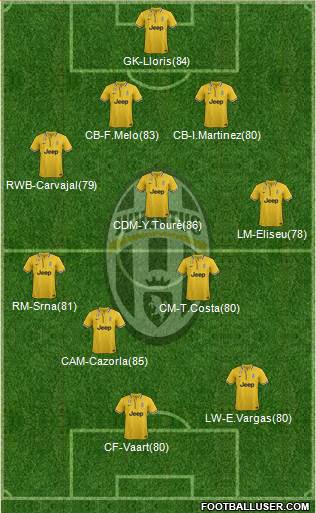 Juventus Formation 2013