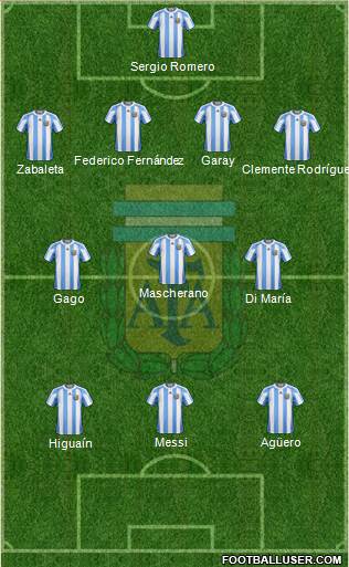 Argentina Formation 2013