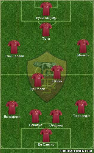 AS Roma Formation 2013