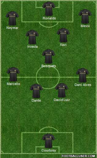 Manchester City Formation 2013