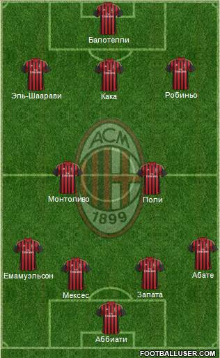 A.C. Milan Formation 2013