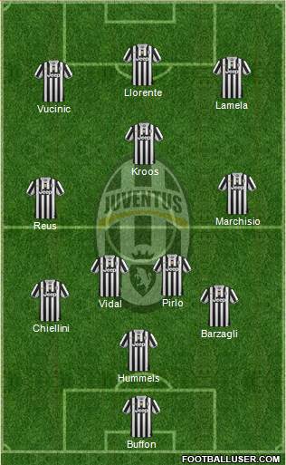Juventus Formation 2013